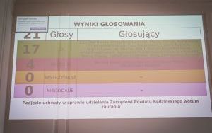 Sesja absolutoryjna (5)